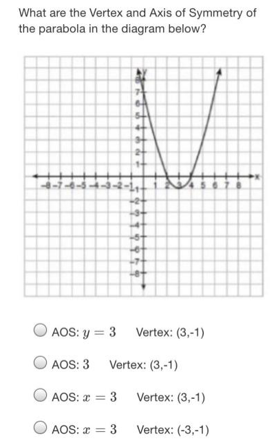 What are the Vertex and Axis of Symmetry of
the parabola in the diagram below?
AOS: y = 3
Vertex: (3,-1)
AOS: 3
Vertex: (3,-1)
AOS: x = 3
Vertex: (3,-1)
AOS: x = 3
Vertex: (-3,-1)
%3D
