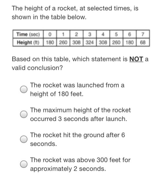 The height of a rocket, at selected times, is
shown in the table below.
0 1 2 3 4 5 6 7
Height (ft) 180 | 260 | 308 324 308 260 180 68
Time (sec)
Based on this table, which statement is NOT a
valid conclusion?
The rocket was launched from a
height of 180 feet.
The maximum height of the rocket
occurred 3 seconds after launch.
The rocket hit the ground after 6
seconds.
The rocket was above 300 feet for
approximately 2 seconds.
