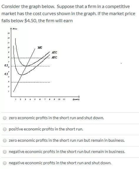 Consider the graph below. Suppose that a firm in a competitive
market has the cost curves shown in the graph. If the market price
falls below $4.50, the firm will earn
13
12
II
10
w
& Price
MC
ATC
AVC
11
Quay
zero economic profits in the short run and shut down.
positive economic profits in the short run.
zero economic profits in the short run run but remain in business.
negative economic profits in the short run but remain in business.
negative economic profits in the short run and shut down.