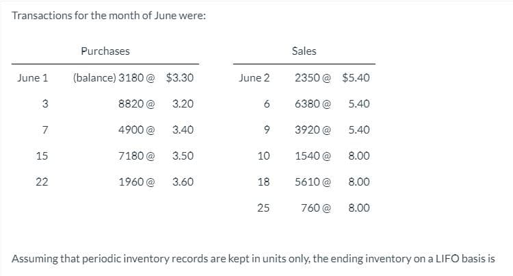 Transactions for the month of June were:
Purchases
Sales
June 1
(balance) 3180 @ $3.30
June 2
2350 @ $5.40
3
8820 @
3.20
6
6380 @
5.40
7
4900 @
3.40
9
3920 @
5.40
15
7180 @
3.50
10
1540 @
8.00
22
1960 @
3.60
18
5610 @
8.00
25
760 @
8.00
Assuming that periodic inventory records are kept in units only, the ending inventory on a LIFO basis is
