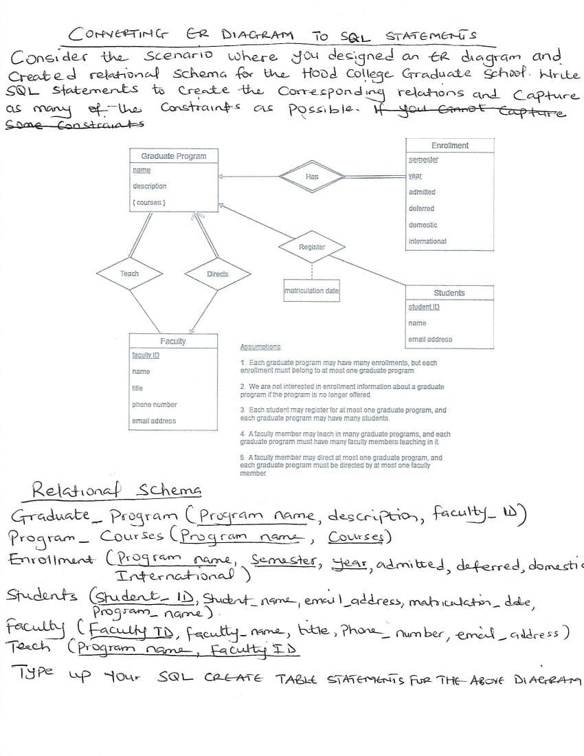 CONVERTING
ER DIAGRAM
TO SQL STATEMENTS
an tR diagram and
Created relational schema for the Hood college Graduate šchool. hirite
SOL Statements to Create the Corresponding relations and Capture
Possible. f you cmot Captare
Consider the
Scenario where you designed
as many ef-the
Some Canstraints
Constraints as
Enrollment
Graduate Program
semester
name
Has
vear
description
admitted
courses}
deferred
domostic
international
Register
Teach
Directs
matriculation date
Students
student ID
name
Faculty
email address
ASsumptions
faculy ID
1. Each graduate program may have many enrolments, but each
enrollment must belong to at most one graduate program.
name
2. We are not interested in enroliment information about a graduate
program if the program is no longer offered.
title
phone number
3. Each student may register for at most one graduate progrem, and
each graduate program may have many students.
email address
4. A faculty member may teach in many graduate programs, and each
graduate program must have many facully members teaching in it.
5. A faculty member may direct at most one graduate program, and
each graduate program must be directed by at most one faculty
member.
Relationaf Schema
Graduate- Program (Program name, description, faculty )
Program - Courses (Program name,
Enroliment CProgram name, Semester, year, admitted, deferred, domestic
Courses)
International)
Students (shudent- ID, Shudent_name, emLaddress, matrculation_dde,
Program_ name)
Faculty TD, facutty-name, htle, Phone_ num ber,
Faculby
Teach (Program name, Faculty ID
Type up our
emel_address)
SQL CREATE TABLE STATEMENTS FUR THE ABONE DI AerRAM
