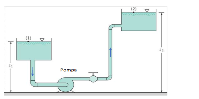 (2)
(1)
Z1
Pompa
|-
