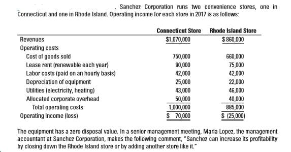Sanchez Corporation runs two convenience stores, one in
Connecticut and one in Rhode Island. Operating income for each store in 2017 is as follows:
Connecticut Store Rhode Island Store
Revenues
$1,070,000
$ 860,000
Operating costs
Cost of goods sold
750,000
660,000
Lease rent (renewable each year)
Labor costs (paid on an hourly basis)
90,000
42,000
75,000
42,000
Depreciation of equipment
25,000
22,000
Utilities (electricity, heating)
43,000
46,000
40,000
Allocated corporate overhead
Total operating costs
50,000
1,000,000
$ 70,000
885,000
Operating income (loss)
S (25,000)
The equipment has a zero disposal value. In a senior management meeting, Maria Lopez, the management
accountant at Sanchez Corporation, makes the following comment, "Sanchez can increase its profitability
by closing down the Rhode Island store or by adding another store like it."
