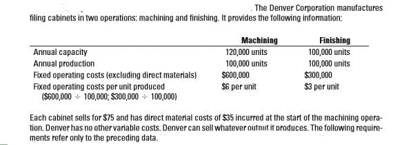 - The Denver Corporation manufactures
filing cabinets in two operations: machining and finishing. It provides the following information:
Machining
Finishing
100,000 units
100,000 units
Annual capacity
Annual production
Fixed operating costs (excluding direct materials)
Fixed operating costs per unit produced
(S600,000 + 100,000; S300,000 + 100,000)
120,000 units
100,000 units
$600,00
$6 per unit
$300,000
$3 per unit
Each cabinet sells for $75 and has direct material costs of $35 incurred at the start of the machining opera-
tion. Denver has no other variable costs. Denver can sell whatever outout it produces. The following require-
ments refer only to the preceding data.
