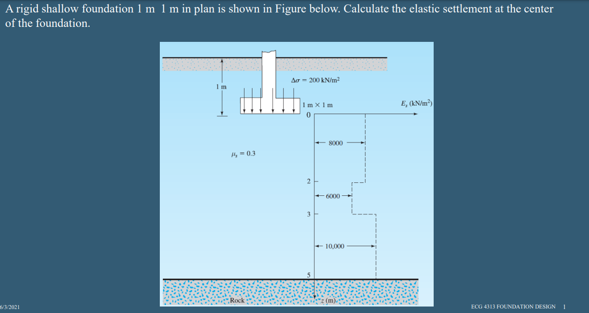 A rigid shallow foundation 1 m 1 m in plan is shown in Figure below. Calculate the elastic settlement at the center
of the foundation.
Ag = 200 kN/m2
1 m
1m x1 m
E, (kN/m²)|
+ 8000
Hy = 0.3
2
+ 6000 -
3
+ 10,000
6/3/2021
ECG 4313 FOUNDATION DESIGN
