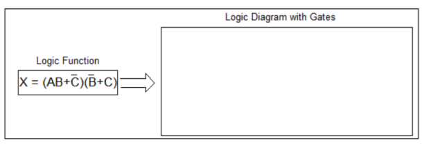 Logic Function
X = (AB+C)(B+C)
Logic Diagram with Gates