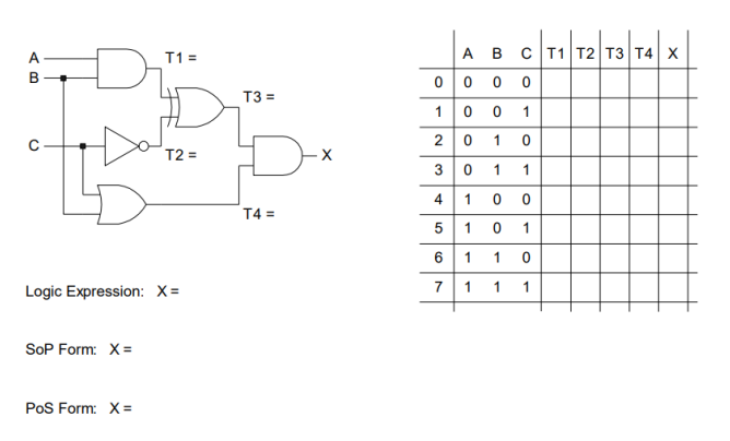 +
SOP Form: X=
T1 =
Logic Expression: X=
PoS Form: X=
T2 =
T3=
T4=
A B CT1 T2 T3 T4 X
0000
100 1
2 0
0
3
0
1
1
4
1
0
0
1 0 1
1 1 0
11
1
5
6
7
1