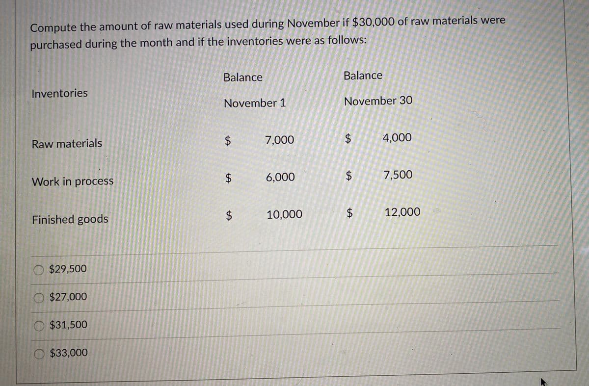 Compute the amount of raw materials used during November if $30,000 of raw materials were
purchased during the month and if the inventories were as follows:
Balance
Balance
Inventories
November 1
November 30
7,000
4,000
Raw materials
Work in process
6,000
7,500
10,000
12,000
Finished goods
O $29,500
O $27,000
O $31,500
O $33,000
%24
%24
%24
%24
%24
%24
