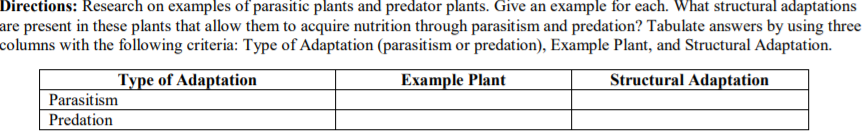 Directions: Research on examples of parasitic plants and predator plants. Give an example for each. What structural adaptations
are present in these plants that allow them to acquire nutrition through parasitism and predation? Tabulate answers by using three
columns with the following criteria: Type of Adaptation (parasitism or predation), Example Plant, and Structural Adaptation.
Type of Adaptation
Example Plant
Structural Adaptation
Parasitism
Predation
