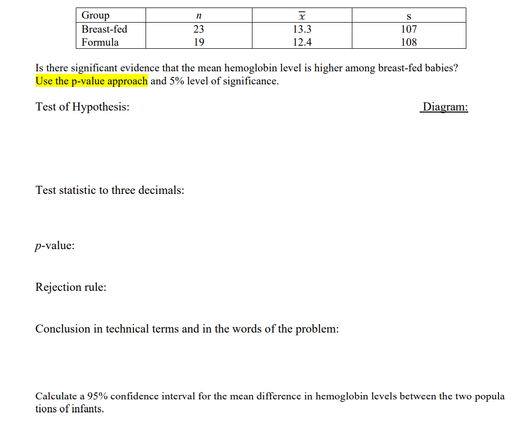 Group
Breast-fed
n
S
23
13.3
107
Formula
19
12.4
108
Is there significant evidence that the mean hemoglobin level is higher among breast-fed babies?
Use the p-value approach and 5% level of significance.
Test of Hypothesis:
Diagram:
Test statistic to three decimals:
p-value:
Rejection rule:
Conclusion in technical terms and in the words of the problem:
Calculate a 95% confidence interval for the mean difference in hemoglobin levels between the two popula
tions of infants.
