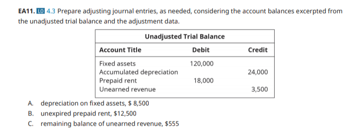 EA11. LO 4.3 Prepare adjusting journal entries, as needed, considering the account balances excerpted from
the unadjusted trial balance and the adjustment data.
Unadjusted Trial Balance
Account Title
Debit
Credit
Fixed assets
120,000
Accumulated depreciation
Prepaid rent
Unearned revenue
24,000
18,000
3,500
A. depreciation on fixed assets, $ 8,500
B. unexpired prepaid rent, $12,500
C. remaining balance of unearned revenue, $555
