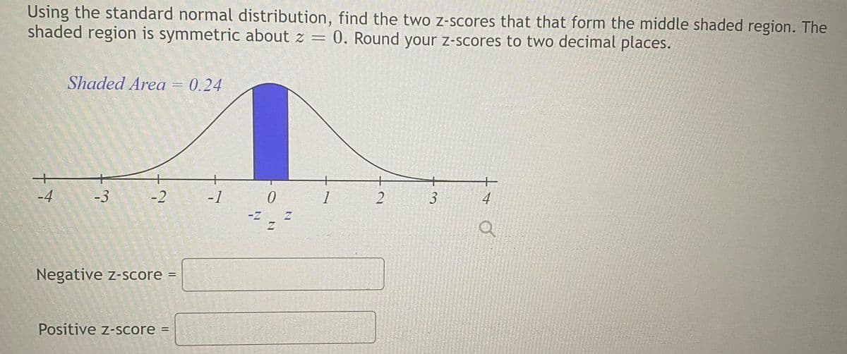 Using the standard normal distribution, find the two Z-scores that that form the middle shaded region. The
shaded region is symmetric about z = 0. Round your z-scores to two decimal places.
Shaded Area = 0.24
+
-4
-3
-2
-1
1
3.
4
-Z
Negative z-score =
Positive z-Score =
