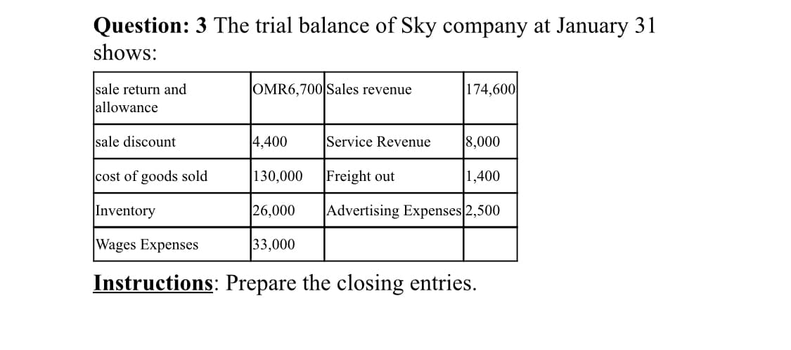 Question: 3 The trial balance of Sky company at January 31
shows:
OMR6,700|Sales revenue
174,600
sale return and
allowance
sale discount
4,400
Service Revenue
8,000
cost of goods sold
|130,000
Freight out
1,400
Inventory
26,000
Advertising Expenses 2,500
Wages Expenses
33,000
Instructions: Prepare the closing entries.
