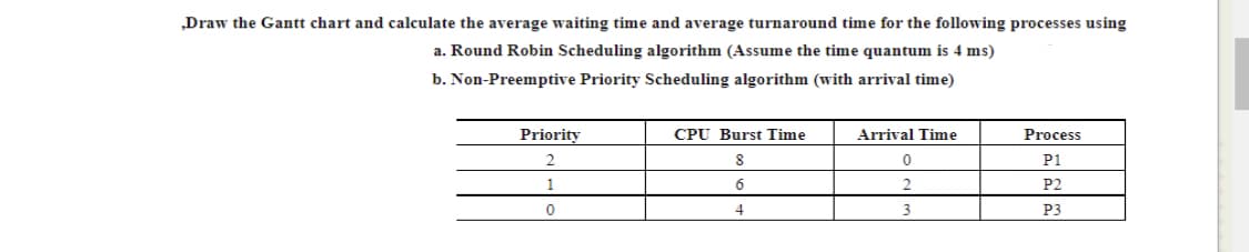 „Draw the Gantt chart and calculate the average waiting time and average turnaround time for the following processes using
a. Round Robin Scheduling algorithm (Assume the time quantum is 4 ms)
b. Non-Preemptive Priority Scheduling algorithm (with arrival time)
Priority
CPU Burst Time
Arrival Time
Process
P1
1
2
P2
4
3
P3
