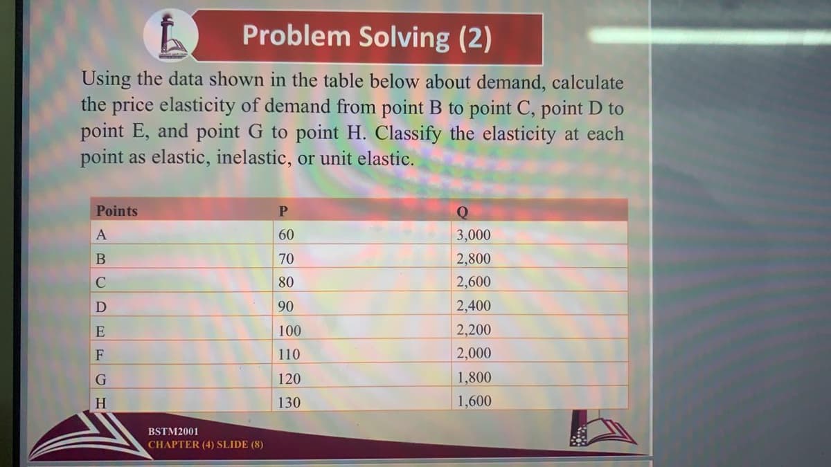 Problem Solving (2)
Using the data shown in the table below about demand, calculate
the price elasticity of demand from point B to point C, point D to
point E, and point G to point H. Classify the elasticity at each
point as elastic, inelastic, or unit elastic.
Points
P.
A
60
3,000
70
2,800
C
80
2,600
D
90
2,400
E
100
2,200
F
110
2,000
120
1,800
130
1,600
BSTM2001
CHAPTER (4) SLIDE (8)
