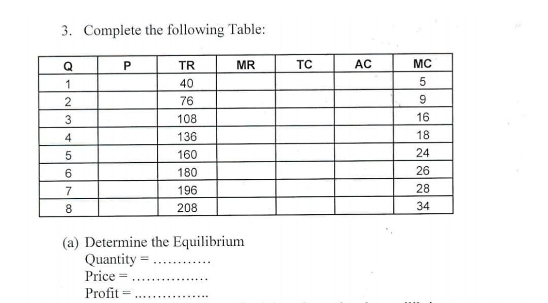 3. Complete the following Table:
Q
TR
MR
TC
AC
MC
1
40
76
9.
108
16
4
136
18
160
24
6.
180
26
7
196
28
8
208
34
(a) Determine the Equilibrium
Quantity
Price
Profit
