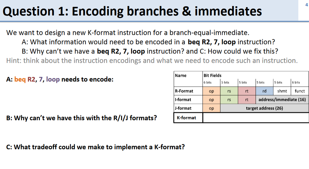 4
Question 1: Encoding branches & immediates
We want to design a new K-format instruction for a branch-equal-immediate.
A: What information would need to be encoded in a beq R2, 7, loop instruction?
B: Why can't we have a beq R2, 7, loop instruction? and C: How could we fix this?
Hint: think about the instruction encodings and what we need to encode such an instruction.
Name
Bit Fields
A: beq R2, 7, loop needs to encode:
5 bits
6 bits
5 bits
S bits
5 bits
6 bits
R-Format
op
rs
rt
rd
shmt
funct
I-format
op
rs
rt
address/immediate (16)
J-format
op
target address (26)
B: Why can't we have this with the R/I/J formats?
K-format
C: What tradeoff could we make to implement a K-format?
