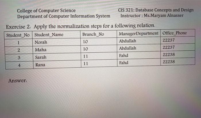 College of Computer Science
Department of Computer Information System
CIS 321: Database Concepts and Design
Instructor : Ms.Maryam Alnasser
Exercise 2. Apply the normalization steps for a following relation.
Student No Student Name
Branch_No
ManagerDepartment Office_Phone
1
Norah
10
Abdullah
22237
2
Maha
10
Abdullah
22237
11
Fahd
22238
3
Sarah
Fahd
22238
4
Rana
11
Answer.

