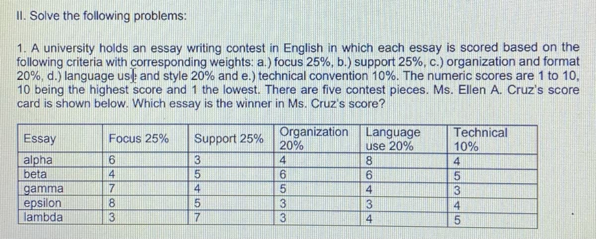 II. Solve the following problems:
1. A university holds an essay writing contest in English in which each essay is scored based on the
following criteria with corresponding weights: a.) focus 25%, b.) support 25%, c.) organization and format
20%, d.) language us and style 20% and e.) technical convention 10%. The numeric scores are 1 to 10,
10 being the highest score and 1 the lowest. There are five contest pieces. Ms. Ellen A. Cruz's score
card is shown below. Which essay is the winner in Ms. Cruz's score?
Essay
Focus 25% Support 25%
Organization
20%
Language
use 20%
Technical
10%
6
4
8
4
alpha
beta
4
6
6
5
gamma
5
4
3
4
epsilon
lambda
5
783
35557
333
434