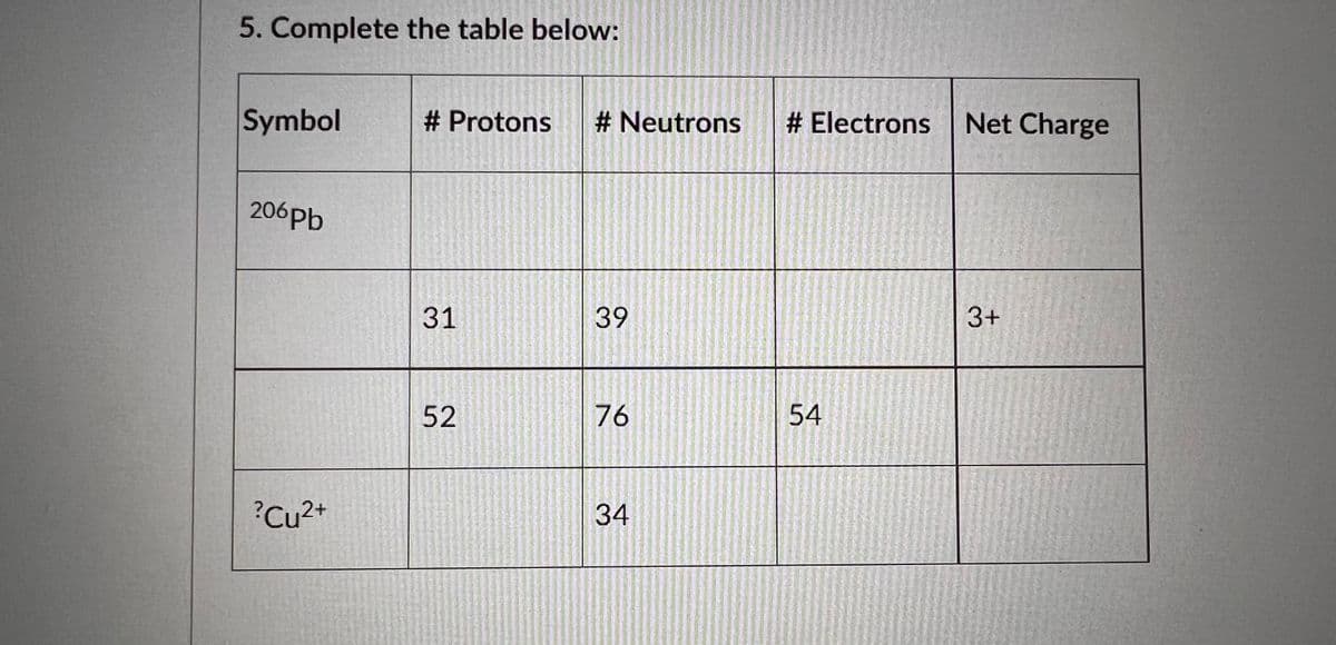 5. Complete the table below:
Symbol
206pb
?Cu²+
# Protons # Neutrons
31
52
39
76
34
# Electrons
54
Net Charge
3+