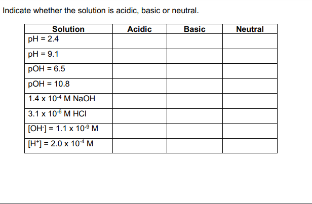 Indicate whether the solution is acidic, basic or neutral.
Solution
pH = 2.4
Acidic
Basic
Neutral
pH = 9.1
|РОН %3D6.5
РОН 3 10.8
%3D
1.4х 104 М NaаОН
3.1 х 106 М НCІ
[OH] = 1.1 x 10-9 M
[H*] = 2.0 x 104 M
