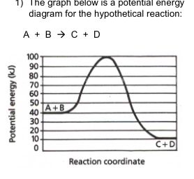 1) The graph below is a potential energy
diagram for the hypothetical reaction:
A + B > C + D
100
90
80
70
60
50
A+B
40
30
20
10
C+D
Reaction coordinate
Potential energy (kJ)
