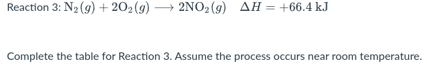 Reaction 3: N2 (g) + 202 (g) → 2NO2(g) AH = +66.4 kJ
Complete the table for Reaction 3. Assume the process occurs near room temperature.
