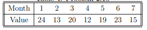 Month 1
2 3 4 5 6
7
Value
24 13 20 12 19 23 15
