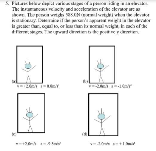 5. Pictures below depict various stages of a person riding in an elevator.
The instantaneous velocity and acceleration of the elevator are as
shown. The person weighs 588.0N (normal weight) when the elevator
is stationary. Determine if the person's apparent weight in the elevator
is greater than, equal to, or less than its normal weight, in each of the
different stages. The upward direction is the positive y direction.
(a)
v=+2.0m/s a 0.0m/s
v=-2.0m/s a=-1.Om/s
(c)
(d)
v = +2.0m/s a= -9.8m/s
-2.0m/s a=+1.0m/s'
