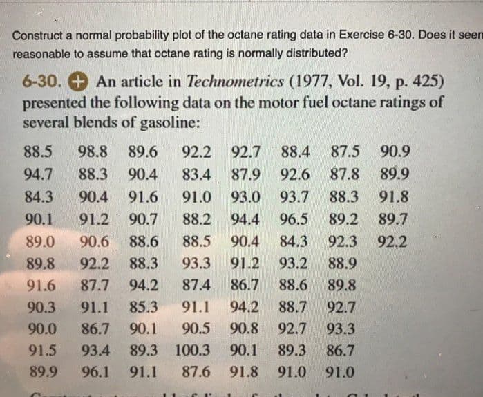 Construct a normal probability plot of the octane rating data in Exercise 6-30. Does it seen
reasonable to assume that octane rating is normally distributed?
6-30. + An article in Technometrics (1977, Vol. 19, p. 425)
presented the following data on the motor fuel octane ratings of
several blends of gasoline:
88.5
98.8
89.6
92.2
92.7
88.4
87.5
90.9
94.7
88.3
90.4
83.4
87.9
92.6
87.8
89.9
84.3
90.4
91.6
91.0
93.0
93.7
88.3
91.8
90.1
91.2
90.7
88.2
94.4
96.5
89.2
89.7
89.0
90.6
88.6
88.5
90.4
84.3
92.3
92.2
89.8
92.2
88.3
93.3
91.2
93.2
88.9
91.6 87.7
94.2
87.4
86.7
88.6
89.8
90.3
91.1
85.3 91.1 94.2
88.7
92.7
90.0
86.7
90.1
90.5 90.8
92.7
93.3
91.5
93.4
89.3 100.3 90.1
89.3
86.7
89.9
96.1
91.1
87.6 91.8
91.0 91.0
