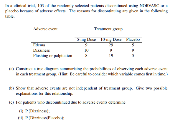 In a clinical trial, 103 of the randomly selected patients discontinued using NORVASC or a
placebo because of adverse effects. The reasons for discontinuing are given in the following
table.
Adverse event
Edema
Dizziness
Flushing or palpitation
Treatment group
10-mg Dose
29
9
19
5-mg Dose
9
10
8
Placebo
5
9
5
(a) Construct a tree diagram summarising the probabilities of observing each adverse event
in each treatment group. (Hint: Be careful to consider which variable comes first in time.)
(b) Show that adverse events are not independent of treatment group. Give two possible
explanations for this relationship.
(c) For patients who discountinued due to adverse events determine
(i) P (Dizziness);
(ii) P (Dizziness Placebo);