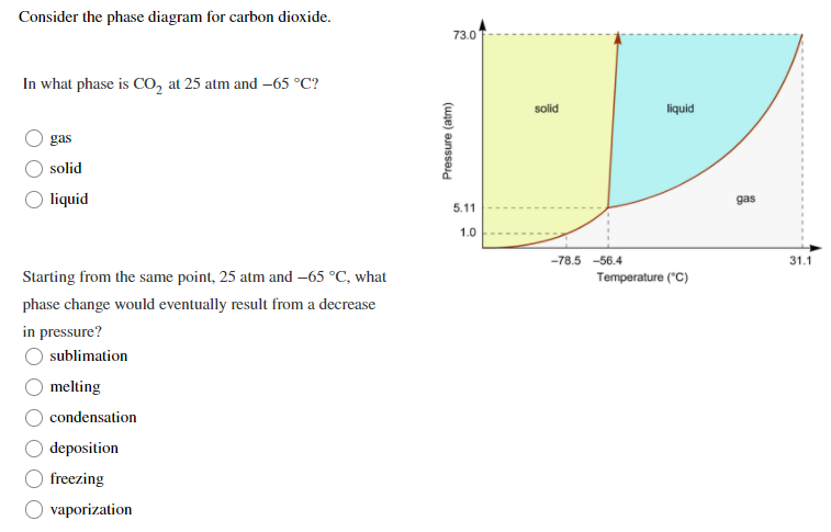 Consider the phase diagram for carbon dioxide.
73.0
In what phase is Co, at 25 atm and –65 °C?
solid
liquid
gas
solid
liquid
gas
5.11
1.0
-78.5 -56.4
31.1
Starting from the same point, 25 atm and –65 °C, what
Temperature ("C)
phase change would eventually result from a decrease
in pressure?
sublimation
melting
condensation
deposition
freezing
vaporization
Pressure (atm)
