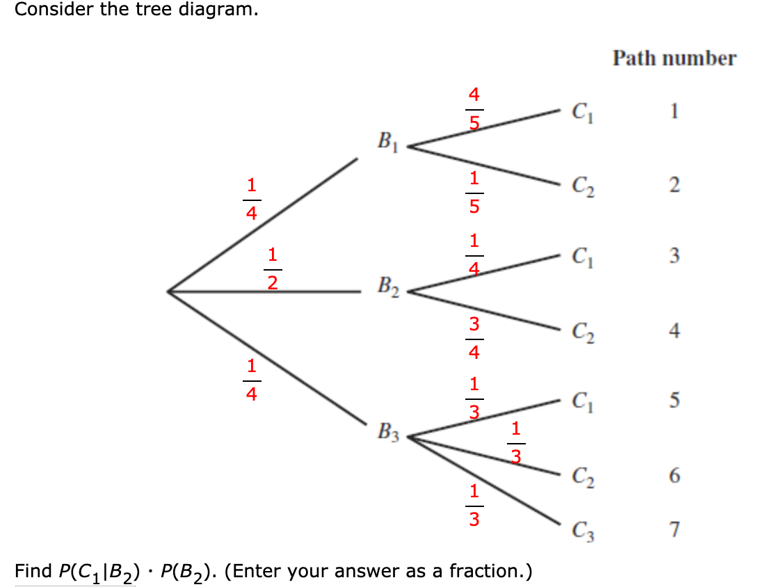 Consider the tree diagram.
Path number
1
B1
C2
2
1
1
3
B2
3
C2
1
5
4
3.
B3
C2
C3
7
Find P(C,|B2) · P(B2). (Enter your answer as a fraction.)
151/4
