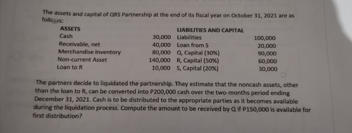 The assets and capital of QRS Partnership at the end of its fiscal year on October 31, 2021 are as
follcvs:
ASSETS
LIABILITIES AND CAPITAL
Cash
30,000 Liabilities
Receivable, net
Merchandise Inventory
100,000
20,000
40,000 Loan from S
80,000 Q, Capital (30%)
140,000 R, Capital (50%)
10,000 S, Capital (20%)
90,000
Non-current Asset
60,000
Loan to R
30,000
The partners decide to liquidated the partnership. They estimate that the noncash assets, other
than the loan to R, can be converted into P200,000 cash over the two-months period ending
December 31, 2021. Cash is to be distributed to the appropriate parties as it becomes available
during the liquidation process. Compute the amount to be received by Q if P150,000 is available for
first distribution?
