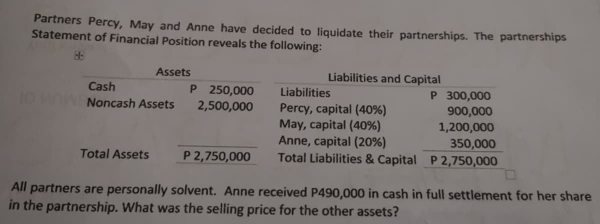 Partners Percy, May and Anne have decided to liquidate their partnerships. The partnerships
Statement of Financial Position reveals the following:
Assets
Liabilities and Capital
P 250,000
2,500,000
Cash
Liabilities
P 300,000
Noncash Assets
Percy, capital (40%)
May, capital (40%)
Anne, capital (20%)
Total Liabilities & Capital P 2,750,000
900,000
1,200,000
350,000
Total Assets
P 2,750,000
All partners are personally solvent. Anne received P490,000 in cash in full settlement for her share
in the partnership. What was the selling price for the other assets?
