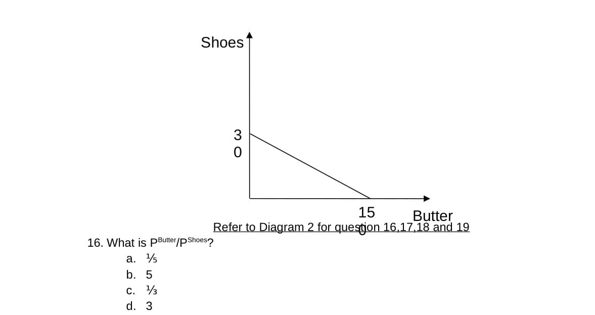 Shoes
16. What is PButter/pShoes?
a. ¹5
b. 5
C. ¹3
d. 3
30
15
Butter
Refer to Diagram 2 for question 16,17,18 and 19