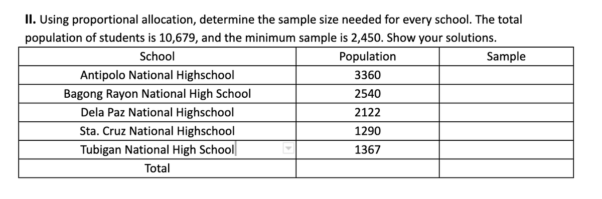 II. Using proportional allocation, determine the sample size needed for every school. The total
population of students is 10,679, and the minimum sample is 2,450. Show your solutions.
School
Population
Sample
Antipolo National Highschool
3360
Bagong Rayon National High School
Dela Paz National Highschool
2540
2122
Sta. Cruz National Highschool
1290
Tubigan National High School
1367
Total
