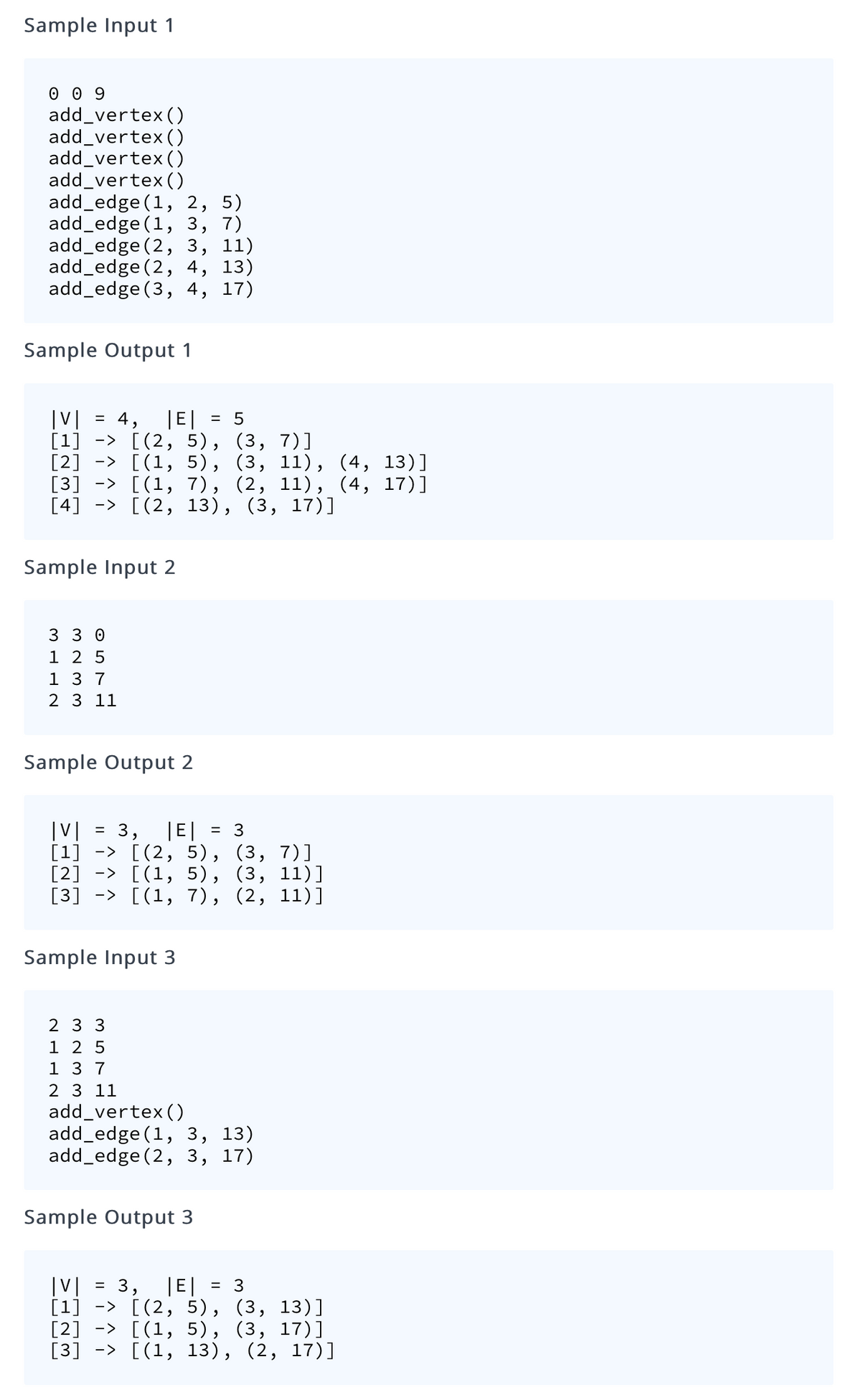 Sample Input 1
O 0 9
add_vertex ()
add_vertex()
add_vertex ()
add_vertex()
add_edge(1, 2, 5)
add_edge (1, 3,
add_edge (2, 3, 11)
add_edge (2, 4, 13)
add_edge (3, 4, 17)
7)
Sample Output 1
4,
|티
[1] -> [(2, 5), (3, 7)]
[2] -> [(1, 5), (3, 11), (4, 13)]
[3] -> [(1, 7), (2, 11), (4, 17)]
[4] -> [(2, 13), (3,
17)]
Sample Input 2
3 3 0
1 2 5
1 3 7
2 3 11
Sample Output 2
= 3,
|E|
= 3
[1] -> [(2, 5), (3, 7)]
[2] -> [(1, 5), (3, 11)]
[3]
-> [(1, 7), (2, 11)]
Sample Input 3
2 33
1 2 5
13 7
2 3 11
add_vertex()
add_edge (1, 3, 13)
add_edge (2, 3, 17)
Sample Output 3
|V| = 3,
[1] -> [(2, 5), (3, 13)]
[2] -> [(1, 5), (3, 17)]
[3] -> [(1, 13), (2, 17)]
|E|
= 3
