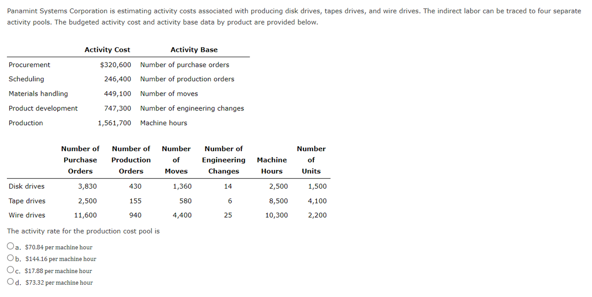 Panamint Systems Corporation is estimating activity costs associated with producing disk drives, tapes drives, and wire drives. The indirect labor can be traced to four separate
activity pools. The budgeted activity cost and activity base data by product are provided below.
Procurement
Scheduling
Materials handling
Product development
Production
Disk drives
Tape drives
Wire drives
Activity Cost
Activity Base
$320,600
Number of purchase orders
246,400 Number of production orders
449,100 Number of moves
747,300 Number of engineering changes
1,561,700 Machine hours
Number of
Purchase
Orders
3,830
2,500
11,600
Number of
Production
Orders
430
155
940
The activity rate for the production cost pool is
Oa. $70.84 per machine hour
Ob. $144.16 per machine hour
Oc. $17.88 per machine hour
Od. $73.32 per machine hour
Number
of
Moves
1,360
580
4,400
Number of
Engineering
Changes
14
6
25
Machine
Hours
2,500
8,500
10,300
Number
of
Units
1,500
4,100
2,200