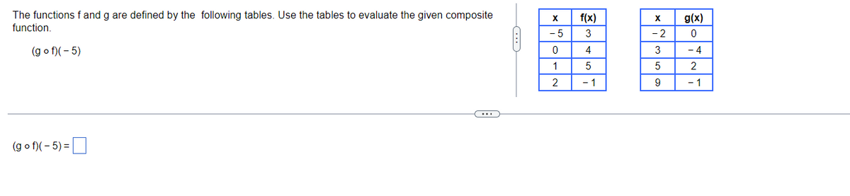 The functions f and g are defined by the following tables. Use the tables to evaluate the given composite
function.
(gof)(-5)
(gof)(-5) =
X
-5
0
1
2
f(x)
3
4
5
- 1
X
-2
3
5
9
g(x)
0
- 4
2
- 1