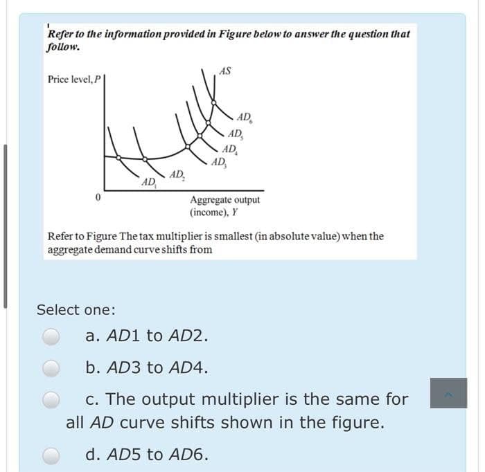 Refer to the information provided in Figure below to answer the question that
follow.
AS
Price level, P
AD
AD,
AD,
AD,
AD
AD
Aggregate output
(income), Y
Refer to Figure The tax multiplier is smallest (in absolute value) when the
aggregate demand curve shifts from
Select one:
a. AD1 to AD2.
b. AD3 to AD4.
c. The output multiplier is the same for
all AD curve shifts shown in the figure.
d. AD5 to AD6.
