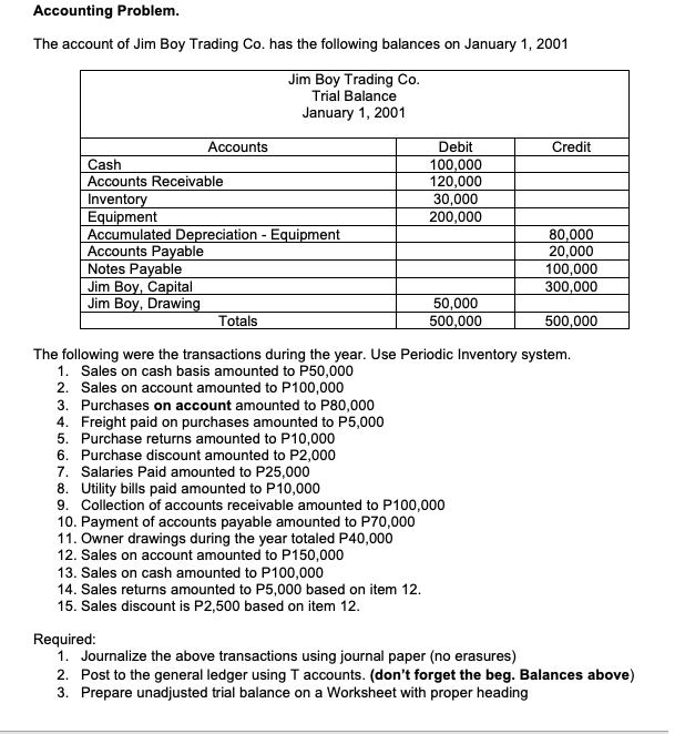 Accounting Problem.
The account of Jim Boy Trading Co. has the following balances on January 1, 2001
Jim Boy Trading Co.
Trial Balance
January 1, 2001
Accounts
Debit
Credit
Cash
Accounts Receivable
Inventory
Equipment
Accumulated Depreciation - Equipment
Accounts Payable
Notes Payable
Jim Boy, Capital
| Jim Boy, Drawing
100,000
120,000
30,000
200,000
80,000
20,000
100,000
300,000
50,000
500,000
500,000
Totals
The following were the transactions during the year. Use Periodic Inventory system.
1. Sales on cash basis amounted to P50,000
2. Sales on account amounted to P100,000
3. Purchases on account amounted to P80,000
4. Freight paid on purchases amounted to P5,000
5. Purchase returns amounted to P10,000
6. Purchase discount amounted to P2,000
7. Salaries Paid amounted to P25,000
8. Utility bills paid amounted to P10,000
9. Collection of accounts receivable amounted to P100,000
10. Payment of accounts payable amounted to P70,000
11. Owner drawings during the year totaled P40,000
12. Sales on account amounted to P150,000
13. Sales on cash amounted to P100,000
14. Sales returns amounted to P5,000 based on item 12.
15. Sales discount is P2,500 based on item 12.
Required:
1. Journalize the above transactions using journal paper (no erasures)
2. Post to the general ledger using T accounts. (don't forget the beg. Balances above)
3. Prepare unadjusted trial balance on a Worksheet with proper heading
