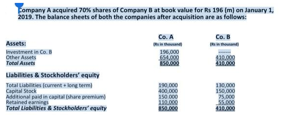 Company A acquired 70% shares of Company B at book value for Rs 196 (m) on January 1,
2019. The balance sheets of both the companies after acquisition are as follows:
Co. A
Co. B
(RS in thousand)
Assets:
(Rs in thousand)
Investment in Co. B
Other Assets
196,000
654,000
850,000
410,000
410,000
Total Assets
Liabilities & Stockholders' equity
Total Liabilities (current + long term)
Capital Stock
Additional paid in capital (share premium)
Retained earnings
Total Liabilities & Stockholders' equity
190,000
400,000
150.000
110,000
850,000
130,000
150,000
75,000
55,000
410,000
