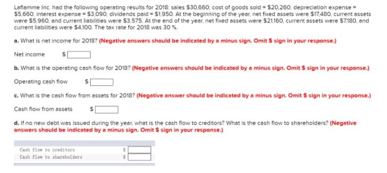Laflamme Inc. had the following operating results for 2018: sales $30,660; cost of goods sold = $20.260, depreciation expense =
$5,660: interest expense = $3.090; dividends paid = $1,950. At the beginning of the year, net fixed assets were $17,480, current assets
were $5.960, and current liabilities were $3.575. At the end of the year, net fixed assets were $21,160, current assets were $7,180, and
current liabilities were $4,100. The tax rate for 2018 was 30 %.
a. What is net income for 2018? (Negative answers should be indicated by a minus sign. Omit $ sign in your response.)
Net income
b. What is the operating cash flow for 2018? (Negative answers should be indicated by a minus sign. Omit $ sign in your response.)
Operating cash flow
c. What is the cash flow from assets for 2018? (Negative answer should be indicated by a minus sign. Omit $ sign in your response.)
Cash flow from assets
d. If no new debt was issued during the year, what is the cash flow to creditors? What is the cash flow to shareholders? (Negative
answers should be indicated by a minus sign. Omit $ sign in your response.)
Cash flow to creditors
Cash flow to shareholders
