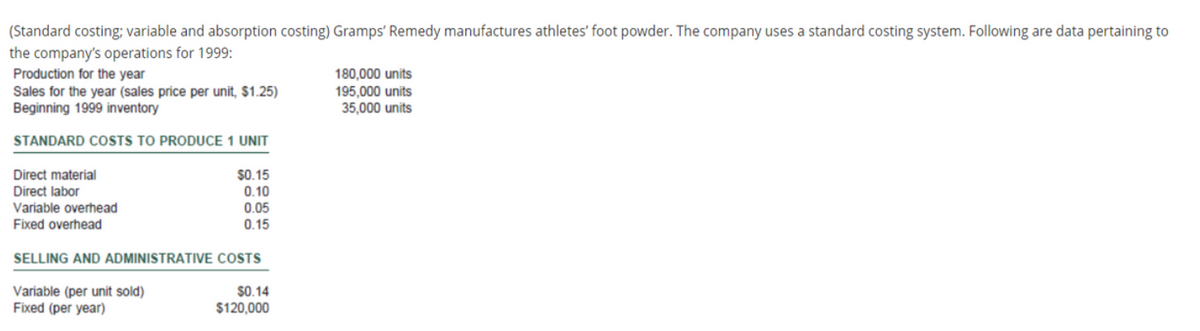 (Standard costing; variable and absorption costing) Gramps' Remedy manufactures athletes' foot powder. The company uses a standard costing system. Following are data pertaining to
the company's operations for 1999:
Production for the year
Sales for the year (sales price per unit, $1.25)
Beginning 1999 inventory
180,000 units
195,000 units
35,000 units
STANDARD COSTS TO PRODUCE 1 UNIT
Direct material
$0.15
Direct labor
0.10
Variable overhead
Fixed overhead
0.05
0.15
SELLING AND ADMINISTRATIVE COSTS
Variable (per unit sold)
Fixed (per year)
$0.14
$120,000
