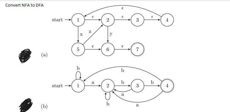 Convert NFA to DFA
start
1
3
4
6
7
(а)
b
a
start
1
2
3
a
b
(b)
a
2.
