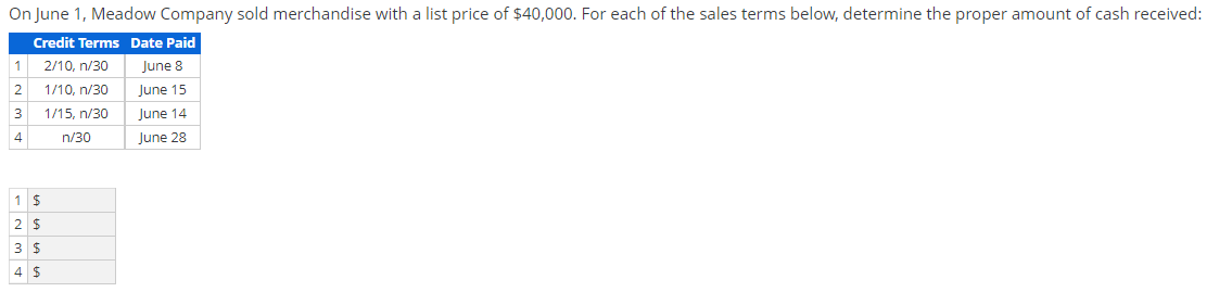 On June 1, Meadow Company sold merchandise with a list price of $40,000. For each of the sales terms below, determine the proper amount of cash received:
Credit Terms Date Paid
2/10, n/30
June 8
1/10, n/30
June 15
June 14
1/15, n/30
n/30
June 28
1 $
2 $
3 $
4 $

