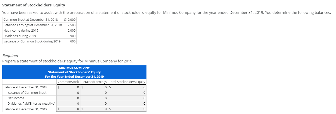 Statement of Stockholders' Equity
You have been asked to assist with the preparation of a statement of stockholders' equity for Minimus Company for the year ended December 31, 2019. You determine the following balances:
Common Stock at December 31, 2018
Retained Earnings at December 31, 2018
Net Income during 2019
Dividends during 2019
Issuance of Common Stock during 2019
$10,000
7,500
6,000
900
600
Required
Prepare a statement of stockholders' equity for Minimus Company for 2019.
MINIMUS COMPANY
Statement of Stockholders' Equity
For the Year Ended December 31, 2019
CommonStock RetainedEarnings Total Stockholders'Equity
Balance at December 31, 2018
Issuance of Common Stock
Net Income
Dividends Paid(Enter as negative)
Balance at December 31, 2019
