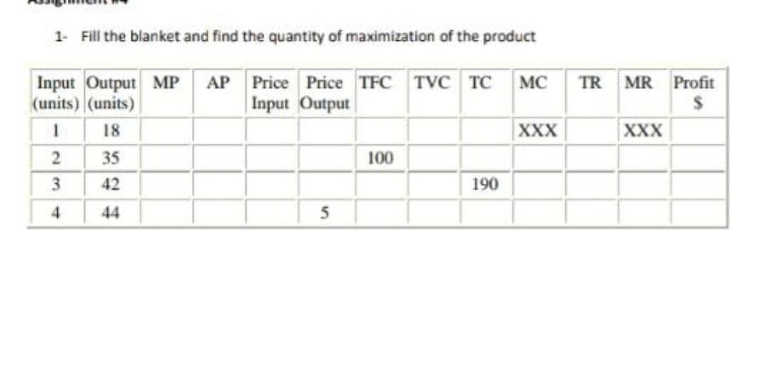 1- Fill the blanket and find the quantity of maximization of the product
Input Output MP
(units) (units)
AP
Price Price TFC TVC TC
MC
TR
MR
Profit
|Input Output
18
XXX
XXX
35
100
3.
42
190
44
5
