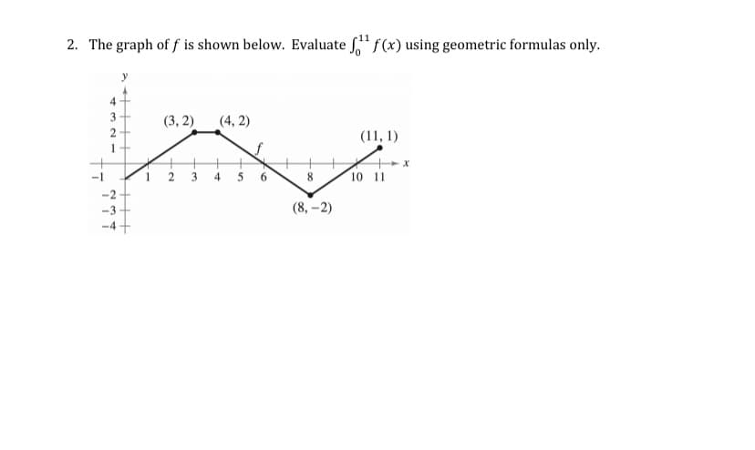 The graph of f is shown below. Evaluate "f(x) using geometric formulas only.
4
3
(3, 2)
(4, 2)
2
(11, 1)
-1
2 3
4
5
6.
8
10 11
-2
-3
(8, -2)
-4+
+++
